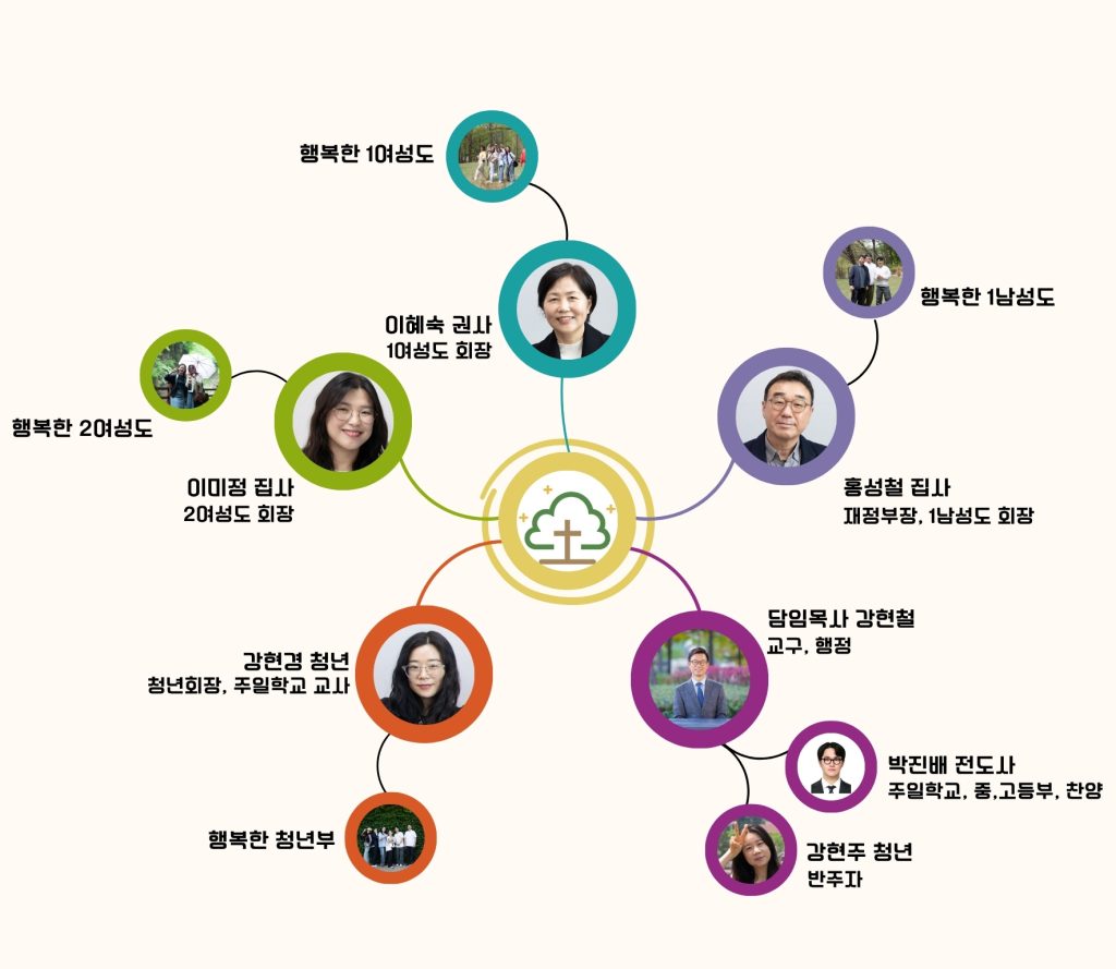 2025.8.8 섬기는 이들