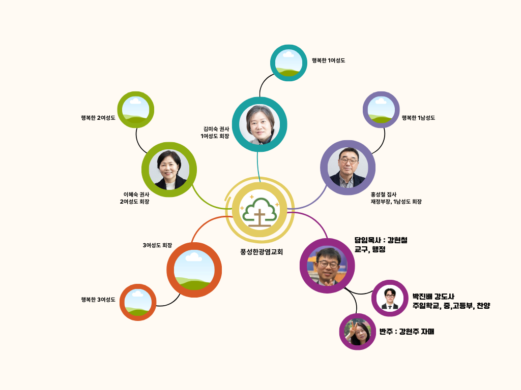 2026년 교회 조직