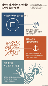2026.10.11 상세적용과 기도문